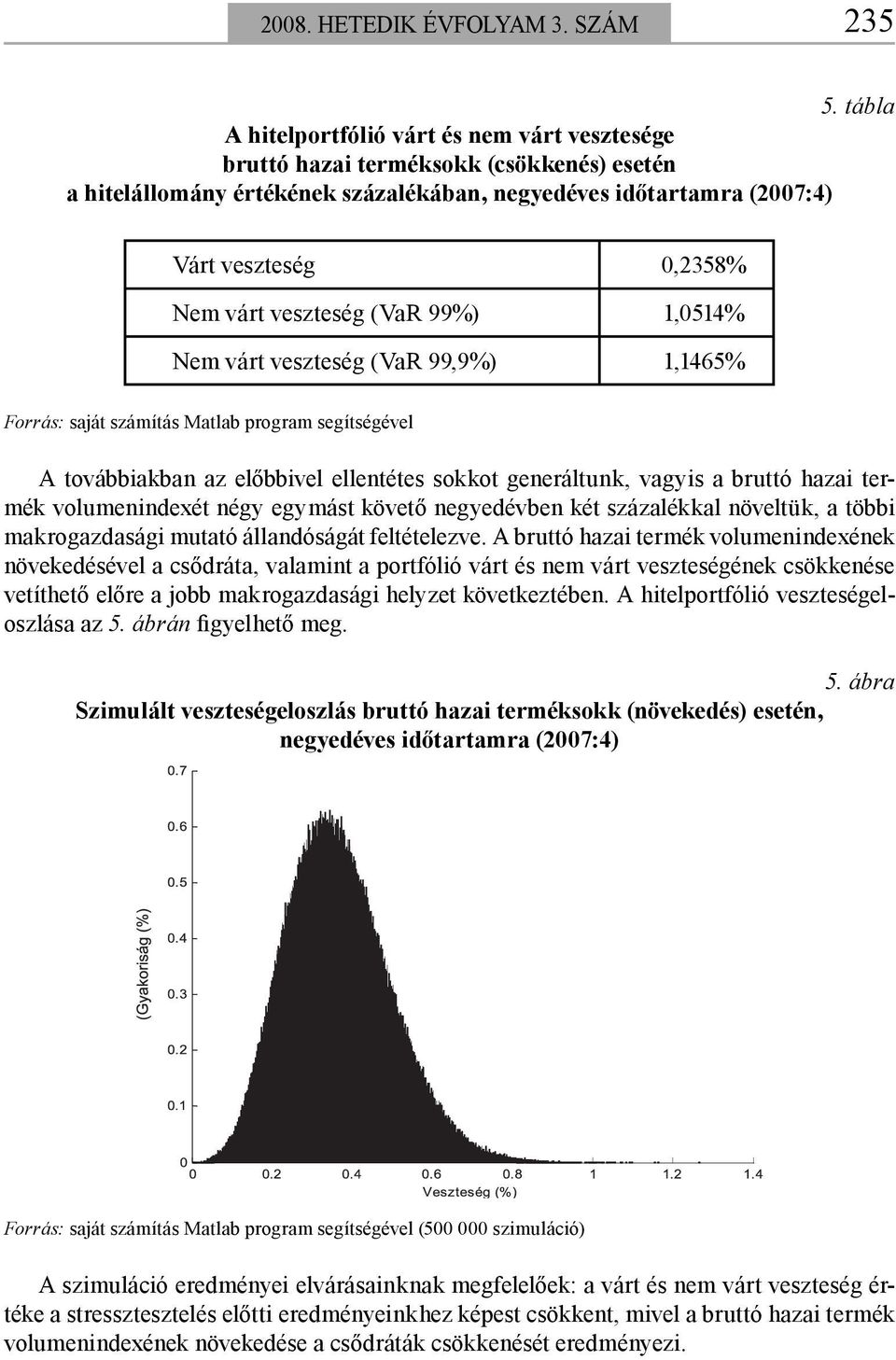 veszteség (VaR 99%) 1,0514% Nem várt veszteség (VaR 99,9%) 1,1465% Forrás: saját számítás Matlab program segítségével A továbbiakban az előbbivel ellentétes sokkot generáltunk, vagyis a bruttó hazai