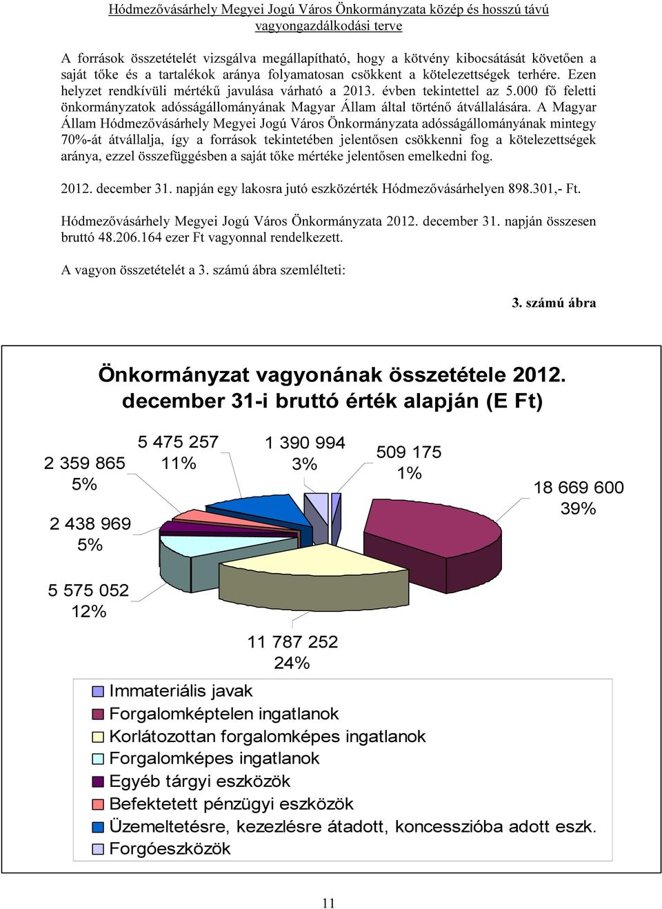 A Magyar Állam Hódmezővásárhely Megyei Jogú Város Önkormányzata adósságállományának mintegy 7%-át átvállalja, így a források tekintetében jelentősen csökkenni fog a kötelezettségek aránya, ezzel