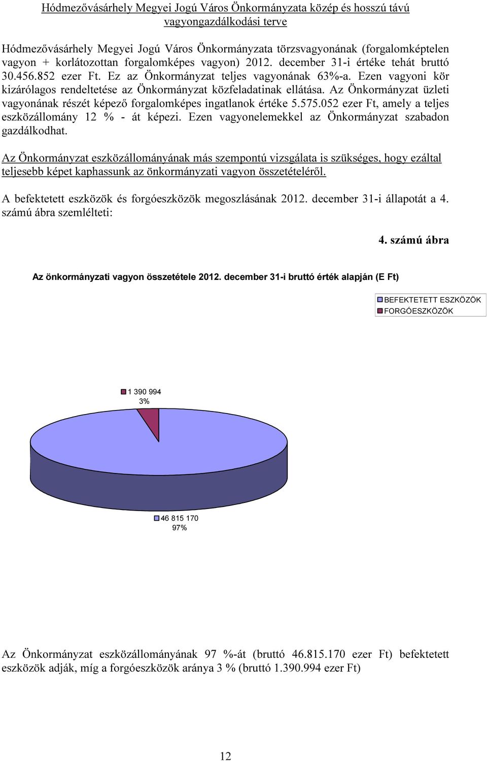 Az Önkormányzat üzleti vagyonának részét képező forgalomképes ingatlanok értéke 5.575.52 ezer Ft, amely a teljes eszközállomány 12 % - át képezi.