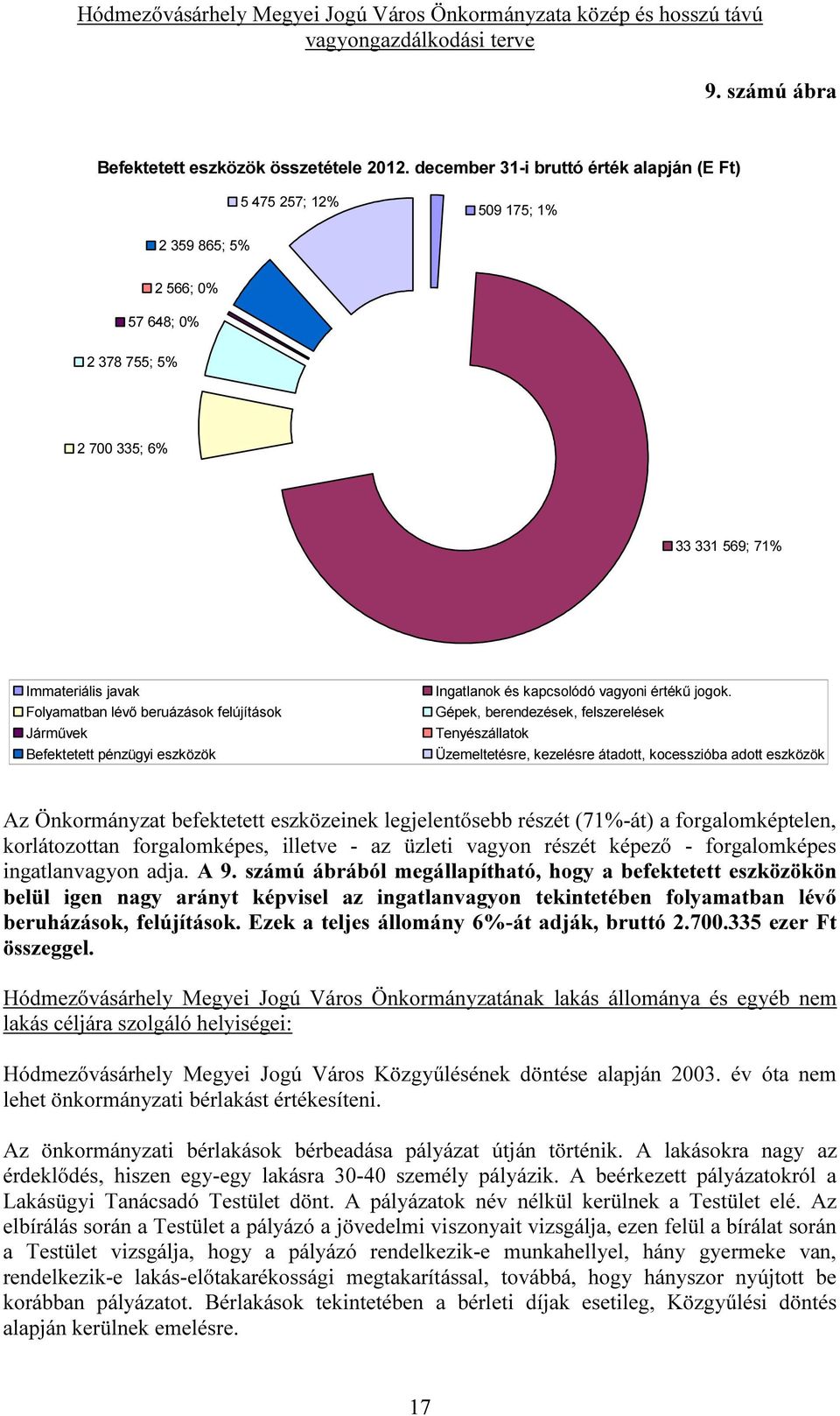 felújítások Járművek Befektetett pénzügyi eszközök Ingatlanok és kapcsolódó vagyoni értékű jogok.