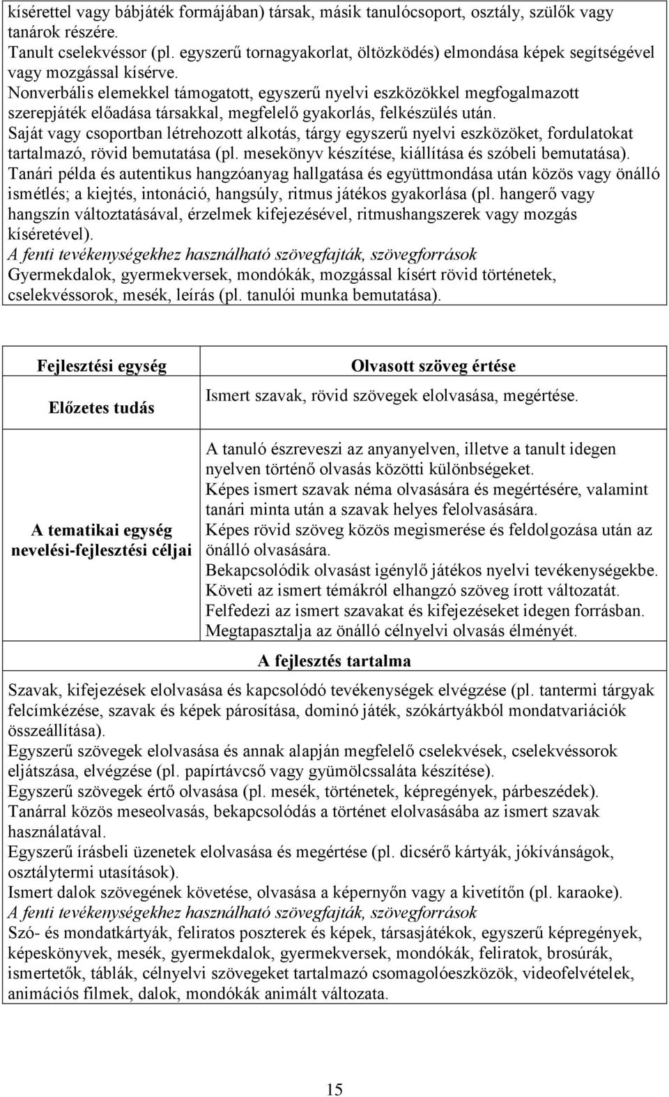 Nonverbális elemekkel támogatott, egyszerű nyelvi eszközökkel megfogalmazott szerepjáték előadása társakkal, megfelelő gyakorlás, felkészülés után.