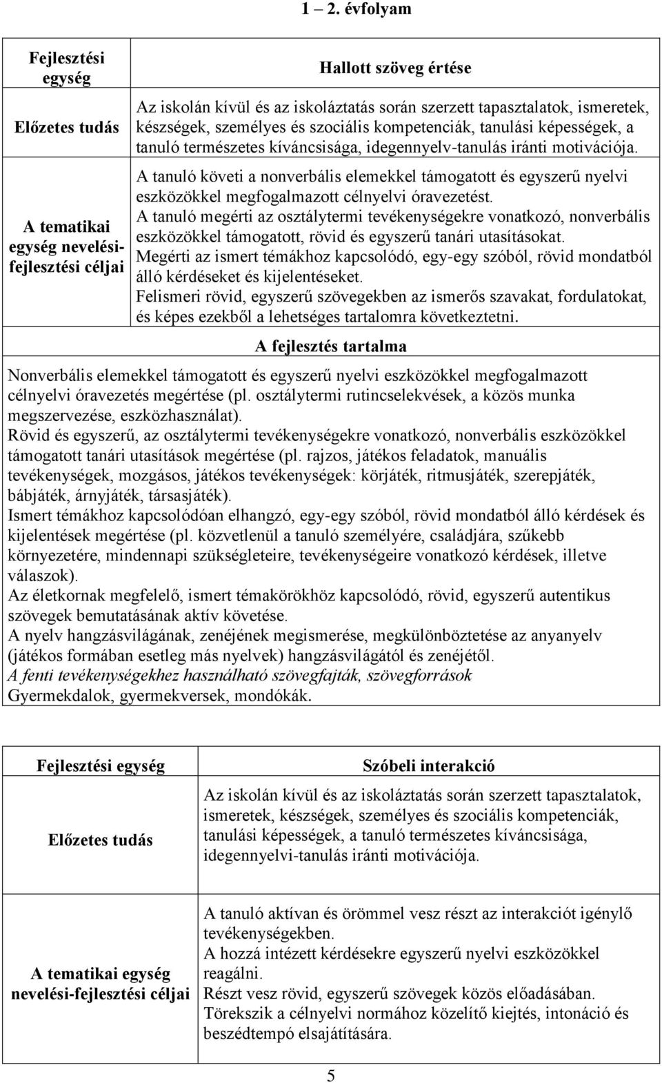 A tanuló követi a nonverbális elemekkel támogatott és egyszerű nyelvi eszközökkel megfogalmazott célnyelvi óravezetést.