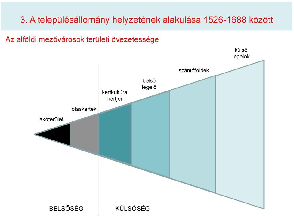 övezetessége külső legelők szántóföldek kertkultúra