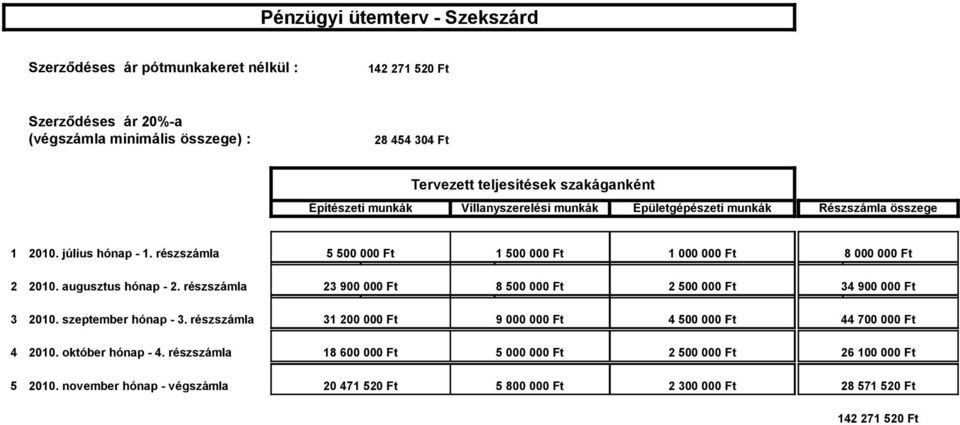 szeptember hónap - 3. részszámla 4 2010. október hónap - 4. részszámla 5 2010.