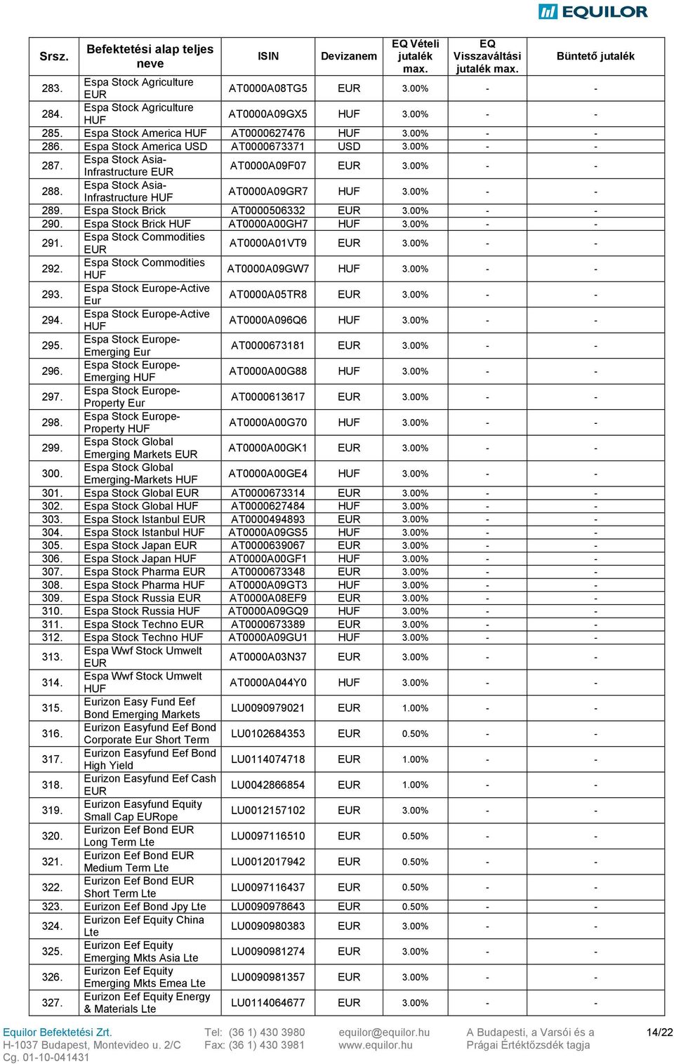 Espa Stock Brick AT0000A00GH7 3.00% - - 291. Espa Stock Commodities AT0000A01VT9 3.00% - - 292. Espa Stock Commodities AT0000A09GW7 3.00% - - 293. Espa Stock Europe-Active Eur AT0000A05TR8 3.