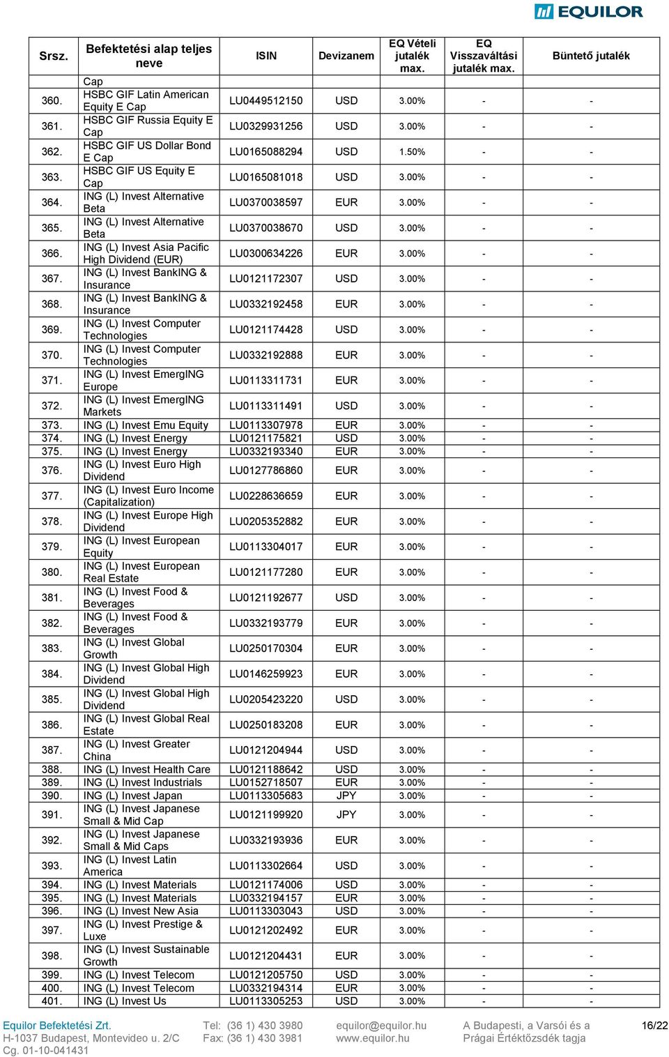 ING (L) Invest Asia Pacific High Dividend () LU0300634226 3.00% - - 367. ING (L) Invest BankING & Insurance LU0121172307 USD 3.00% - - 368. ING (L) Invest BankING & Insurance LU0332192458 3.