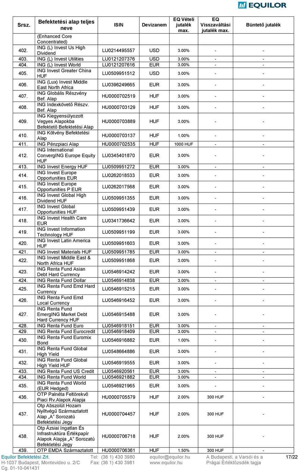ING Indexkövető Részv. Bef. HU0000703129 3.00% - - 409. ING Kiegyensúlyozott Vegyes okba HU0000703889 3.00% - - Befektető Befektetési 410. ING Kötvény Befektetési HU0000703137 1.00% - - 411.