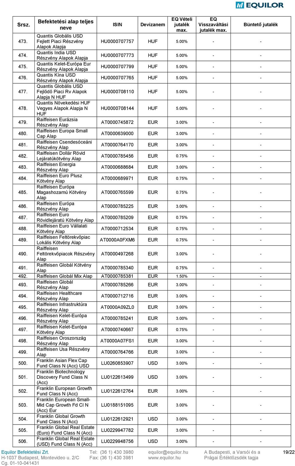 00% - - 479. Raiffeisen Eurázsia Részvény AT0000745872 3.00% - - 480. Raiffeisen Europa Small Cap AT0000639000 3.00% - - 481. Raiffeisen Csendesóceáni Részvény AT0000764170 3.00% - - 482.