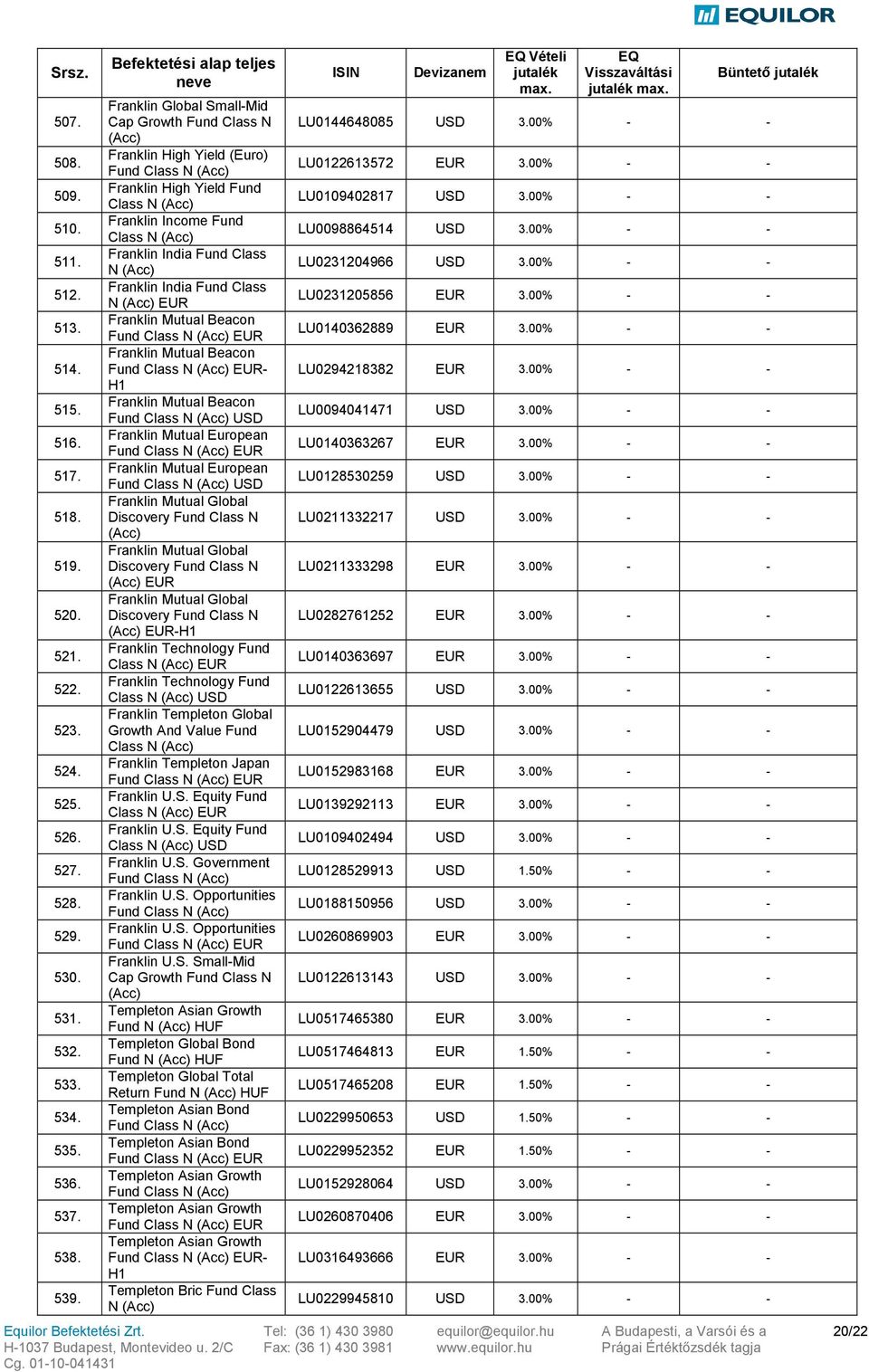 00% - - 512. Franklin India Fund Class N (Acc) LU0231205856 3.00% - - 513. Franklin Mutual Beacon LU0140362889 3.00% - - 514. Franklin Mutual Beacon - LU0294218382 3.00% - - H1 515.