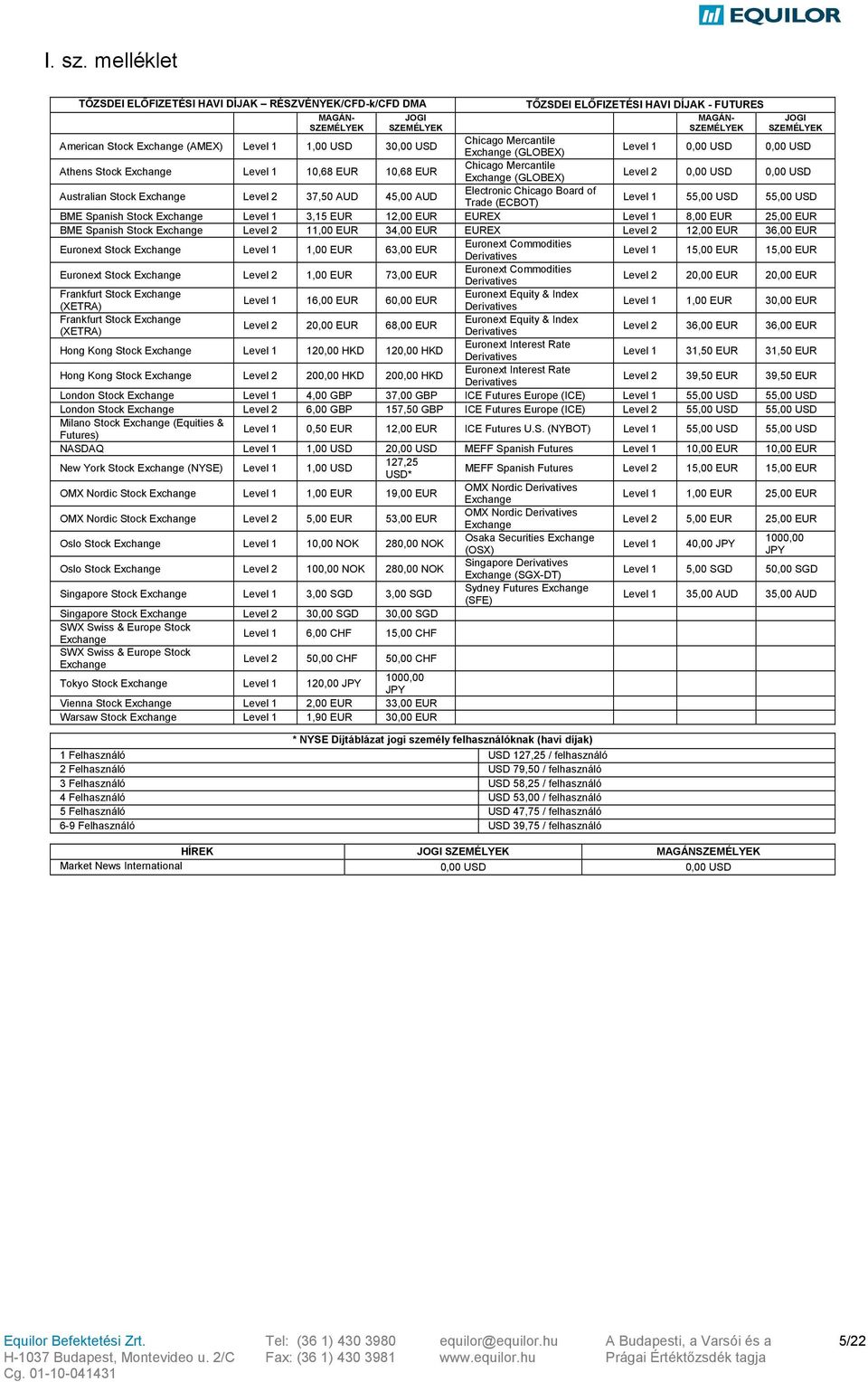 Australian Stock Exchange Level 2 37,50 AUD 45,00 AUD TŐZSDEI ELŐFIZETÉSI HAVI DÍJAK - FUTURES MAGÁN- JOGI SZEMÉLYEK SZEMÉLYEK Chicago Mercantile Exchange (GLOBEX) Level 1 0,00 USD 0,00 USD Chicago