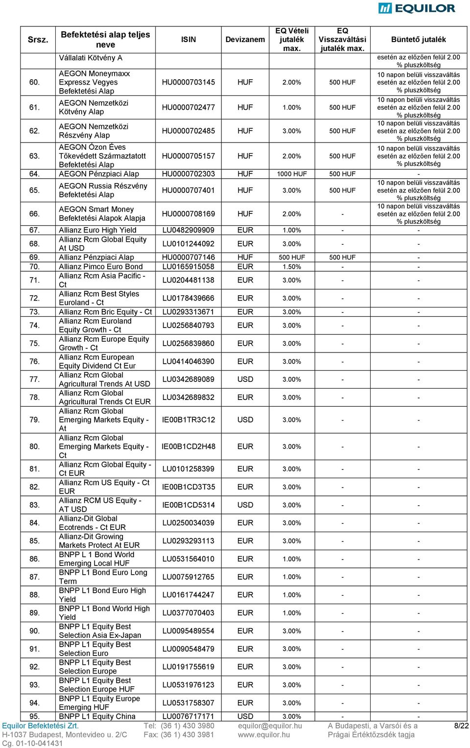 AEGON Pénzpiaci HU0000702303 1000 500-65. 66. AEGON Russia Részvény Befektetési AEGON Smart Money Befektetési ok ja HU0000707401 3.00% 500 HU0000708169 2.00% - 67.