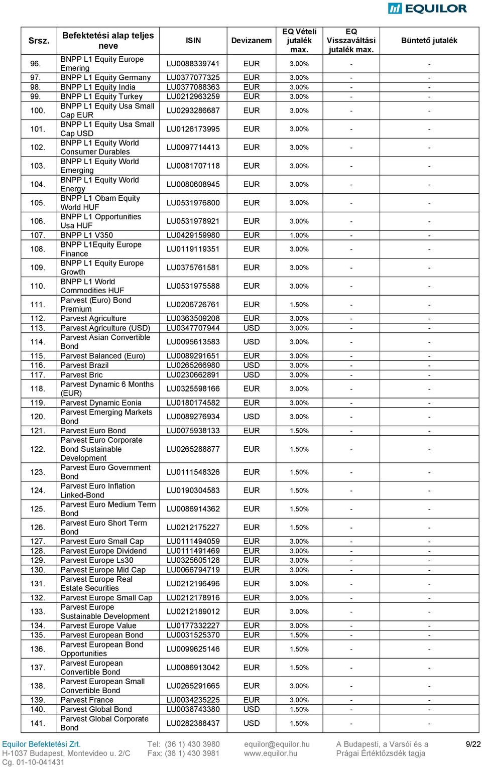 BNPP L1 Equity World Emerging LU0081707118 3.00% - - 104. BNPP L1 Equity World Energy LU0080608945 3.00% - - 105. BNPP L1 Obam Equity World LU0531976800 3.00% - - 106.