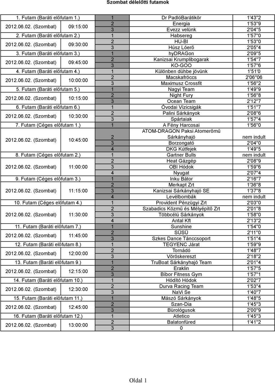 Futam (Céges előfutam 1.) 2012.06.02. (Szombat) 10:45:00 8. Futam (Céges előfutam 2.) 2012.06.02. (Szombat) 11:00:00 9. Futam (Céges előfutam 3.) 2012.06.02. (Szombat) 11:15:00 10.