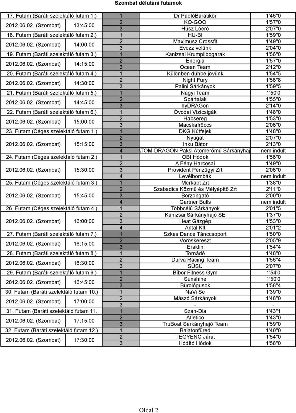 Futam (Baráti szelektáló futam 6.) 2012.06.02. (Szombat) 15:00:00 23. Futam (Céges szelektáló futam 1.) 2012.06.02. (Szombat) 15:15:00 24. Futam (Céges szelektáló futam 2.) 2012.06.02. (Szombat) 15:30:00 25.
