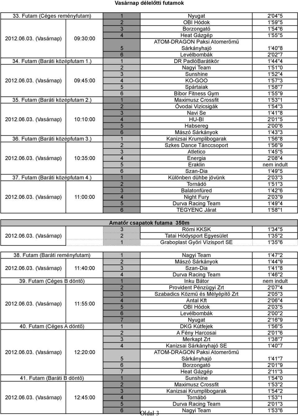 Futam (Baráti B döntő) 12:45:00 1 Nyugat 2'04''5 2 OBI Hódok 1'59''5 3 Borzongató 1'54''6 4 Heat Gázgép 1'55''5 5 1'40''8 6 Levélbombák 2'02''7 1 DR PadlóBarátikör 1'44''4 2 Nagyi Team 1'51''0 3