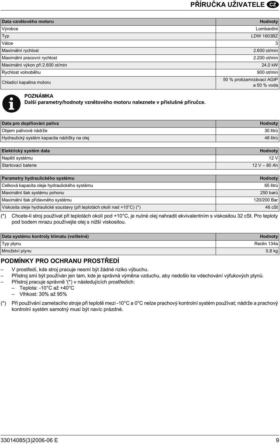 200 ot/min 24,0 kw 900 ot/min 50 % protizamrzávací AGIP a 50 % voda Data pro dopl ování paliva Objem palivové nádrže Hydraulický systém kapacita nádržky na olej Elektrický systém data Nap tí systému