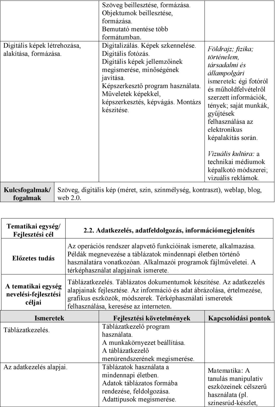 Földrajz; fizika; történelem, társadalmi és állampolgári ismeretek: égi fotóról és műholdfelvételről szerzett információk, tények; saját munkák, gyűjtések felhasználása az elektronikus képalakítás