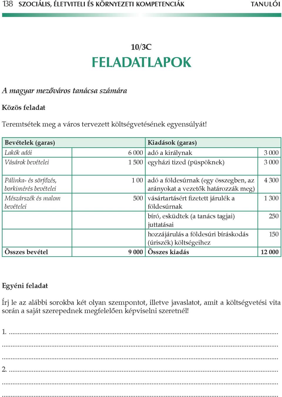 bevételei 1 00 adó a földesúrnak (egy összegben, az arányokat a vezetôk határozzák meg) 500 vásártartásért fizetett járulék a földesúrnak bíró, ek (a tanács tagjai) juttatásai hozzájárulás a