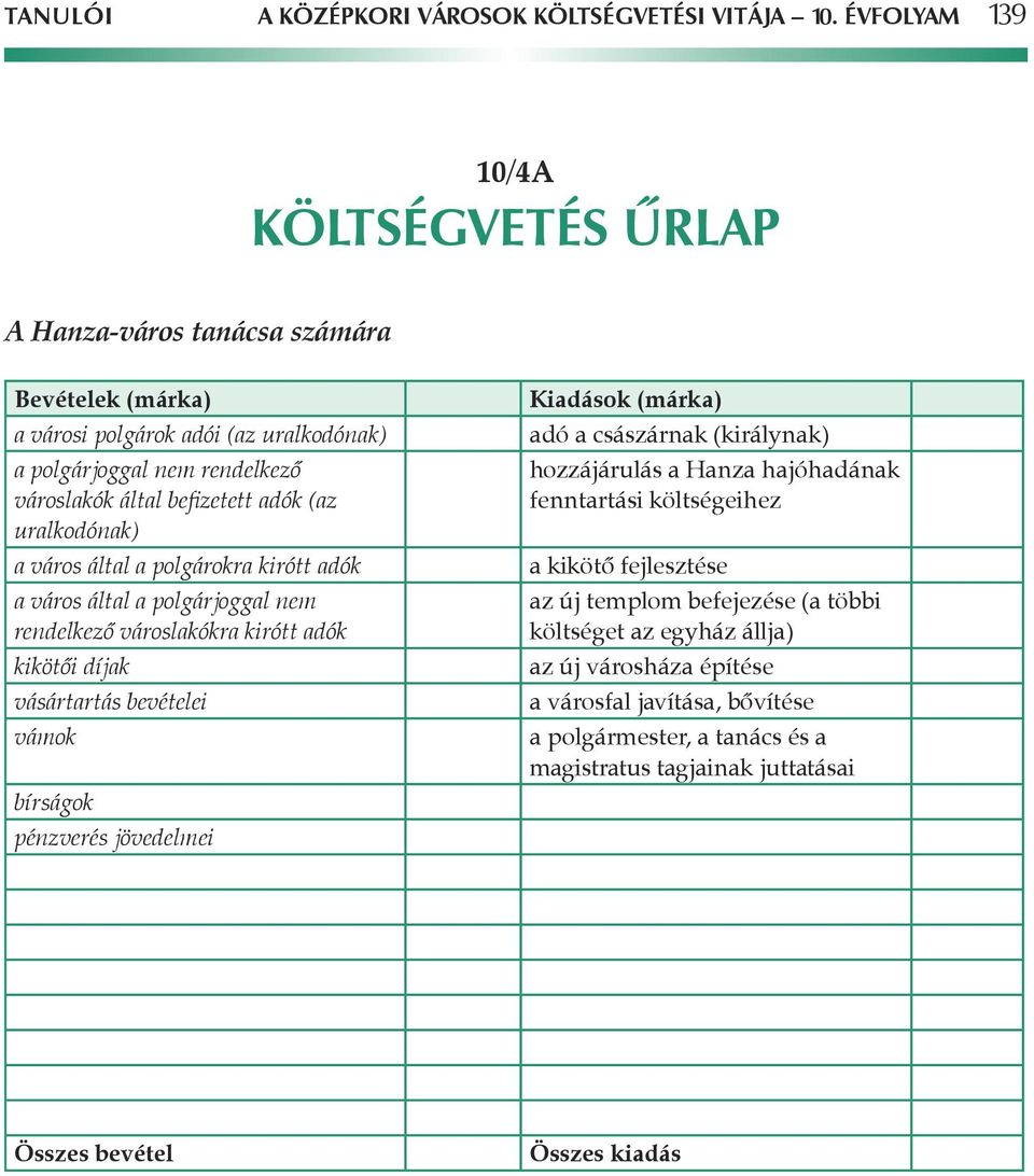 uralkodónak) a város által a polgárokra kirótt adók a város által a polgárjoggal nem rendelkezô városlakókra kirótt adók kikötôi díjak vásártartás bevételei vámok bírságok pénzverés jövedelmei