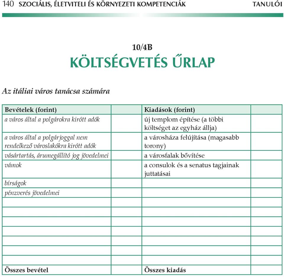 árumegállító jog jövedelmei vámok bírságok pénzverés jövedelmei Kiadások (forint) új templom építése (a többi költséget az egyház