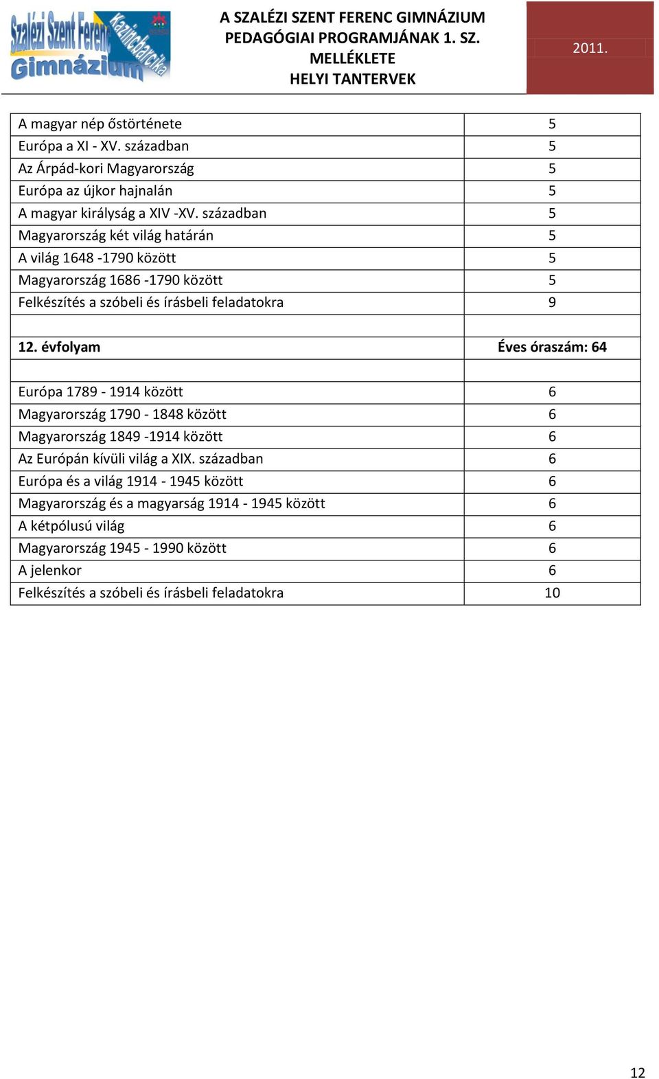 évfolyam Éves óraszám: 64 Európa 1789-1914 között 6 Magyarország 1790-1848 között 6 Magyarország 1849-1914 között 6 Az Európán kívüli világ a XIX.