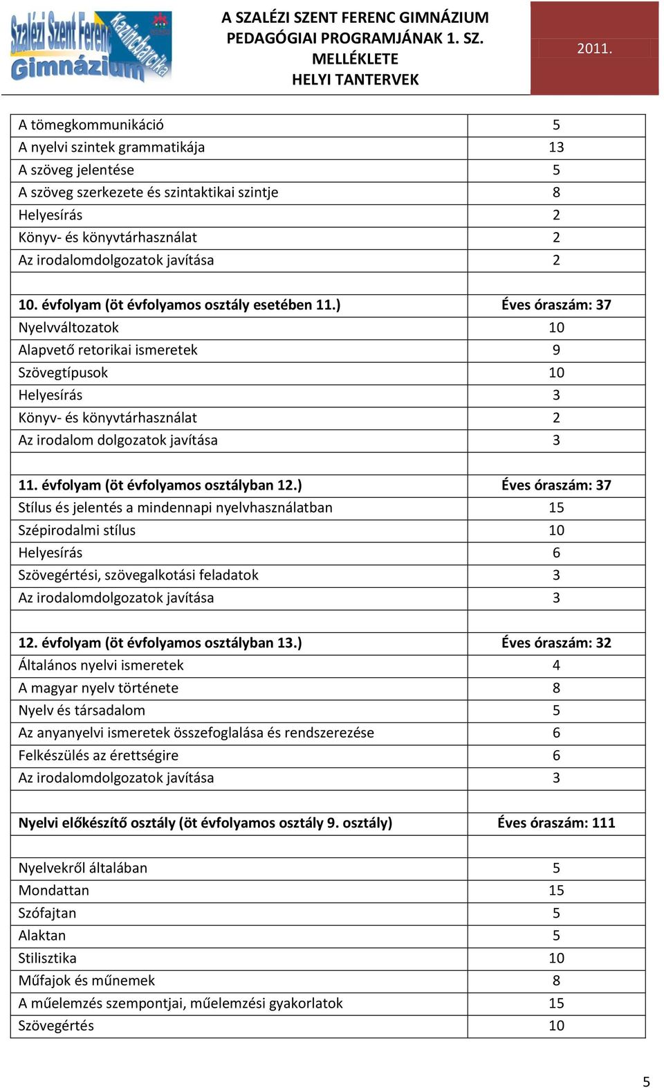 ) Éves óraszám: 37 Nyelvváltozatok 10 Alapvető retorikai ismeretek 9 Szövegtípusok 10 Helyesírás 3 Könyv- és könyvtárhasználat 2 Az irodalom dolgozatok javítása 3 11.