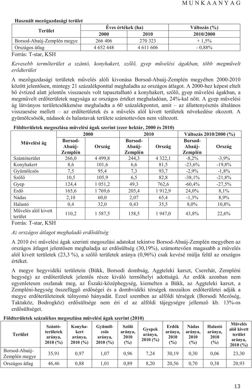 jelent sen, mintegy 21 százalékponttal meghaladta az országos átlagot.