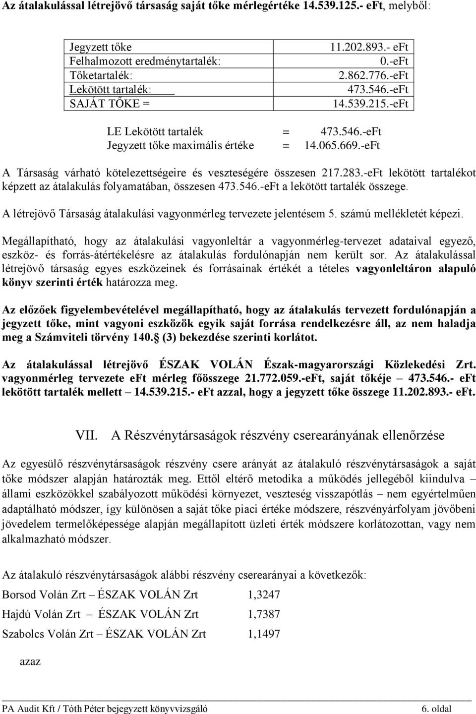 283.-eFt lekötött tartalékot képzett az átalakulás folyamatában, összesen 473.546.-eFt a lekötött tartalék összege. A létrejövő Társaság átalakulási vagyonmérleg tervezete jelentésem 5.