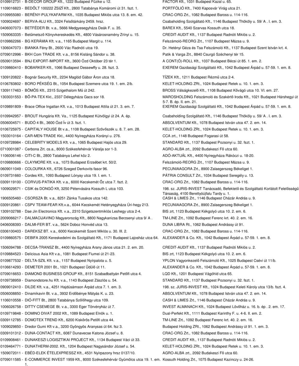 , 3324 Felsőtárkány 2459. hrsz. Csabaholding Szolgáltató Kft., 1146 Budapest Thököly u. 59/ A. I. em. 3. 0406007073 - BETFÉDER Bt. v.a., 5666 Medgyesegyháza Deák F. u. 35. BAREX Kft.