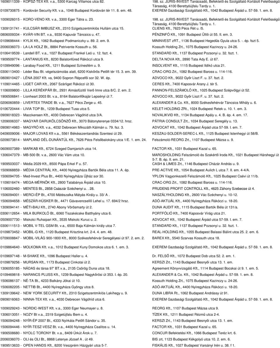 JURIS-INVEST Tanácsadó, Befektető és Szolgáltató Korlátolt Felelősségű Társaság, 4100 Berettyóújfalu Tardy u. 1. 1309131741 - KULCSÁR IMIBUSZ Kft., 2310 Szigetszentmiklós Hullám utca 15. CLIENS Kft.