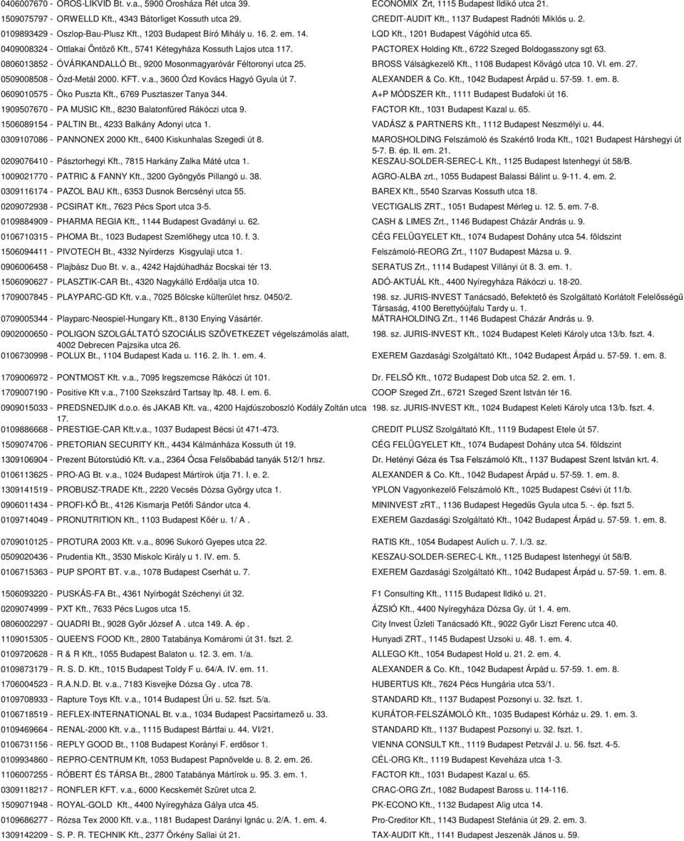 , 5741 Kétegyháza Kossuth Lajos utca 117. PACTOREX Holding Kft., 6722 Szeged Boldogasszony sgt 63. 0806013852 - ÓVÁRKANDALLÓ Bt., 9200 Mosonmagyaróvár Féltoronyi utca 25. BROSS Válságkezelő Kft.