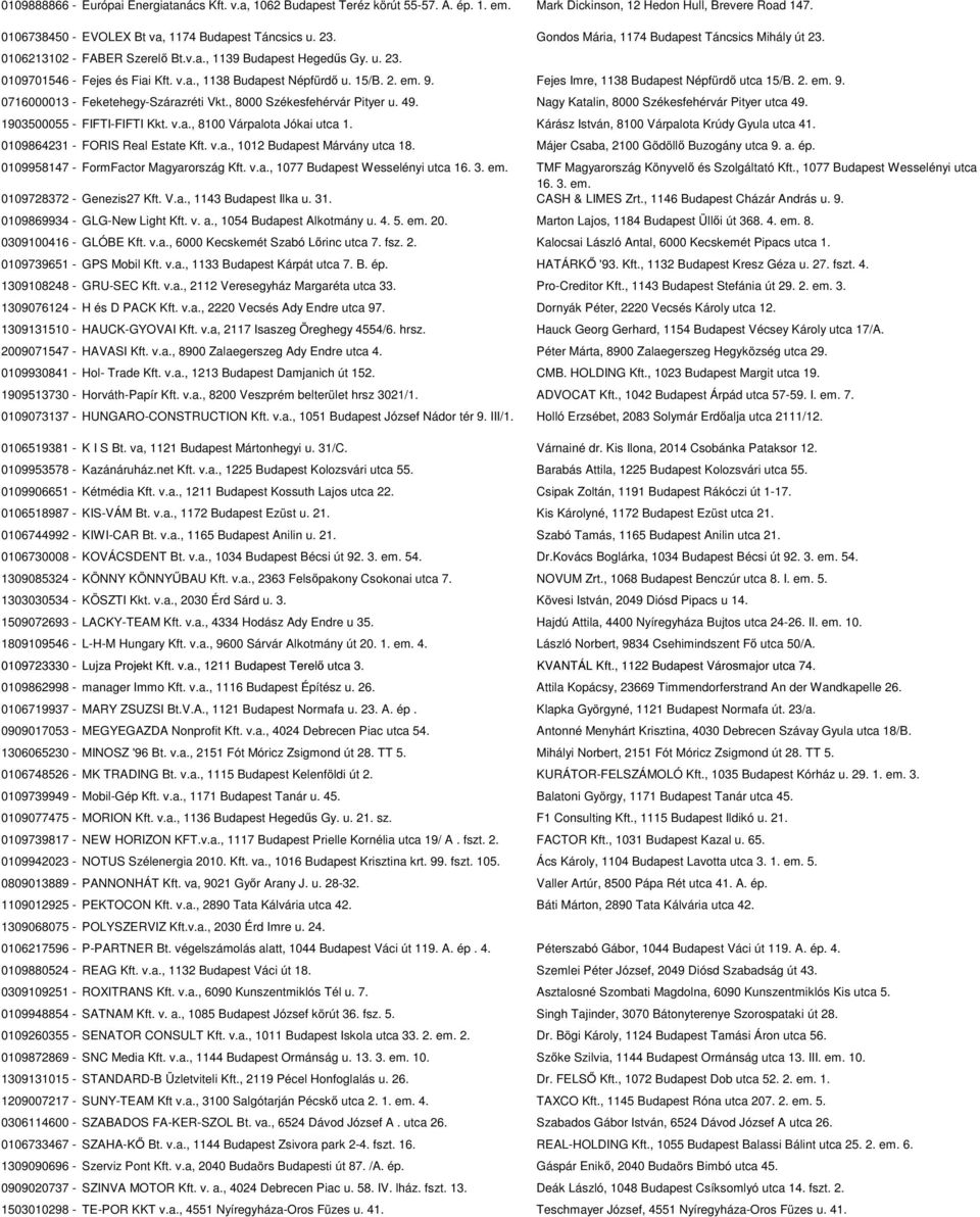 Fejes Imre, 1138 Budapest Népfürdő utca 15/B. 2. em. 9. 0716000013 - Feketehegy-Szárazréti Vkt., 8000 Székesfehérvár Pityer u. 49. Nagy Katalin, 8000 Székesfehérvár Pityer utca 49.