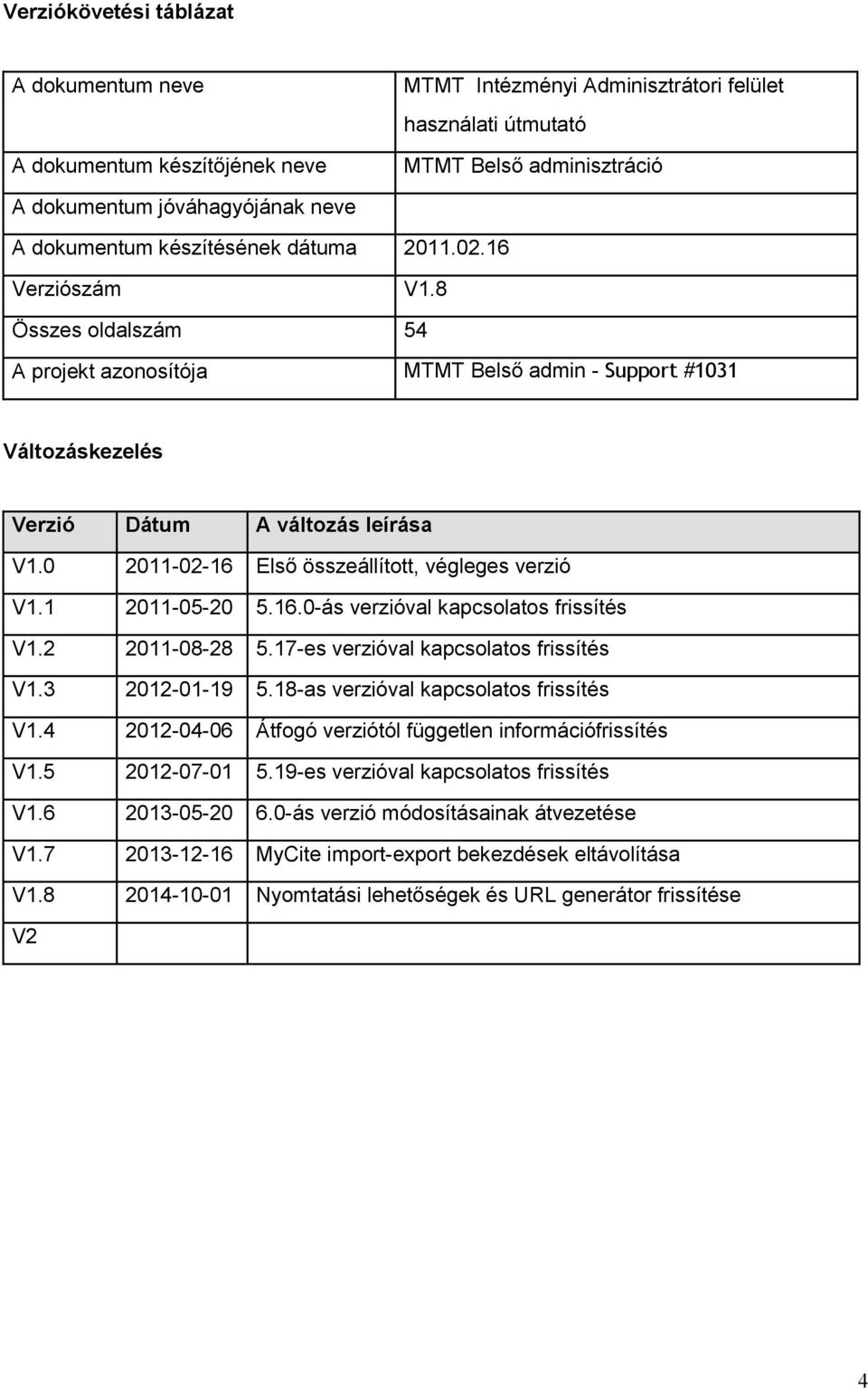 0 2011-02-16 Első összeállított, végleges verzió V1.1 2011-05-20 5.16.0-ás verzióval kapcsolatos frissítés V1.2 2011-08-28 5.17-es verzióval kapcsolatos frissítés V1.3 2012-01-19 5.