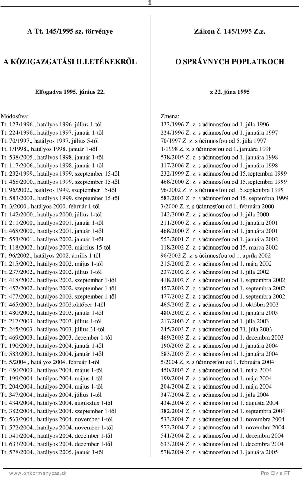 , hatályos 1998. január 1-től Tt. 232/1999., hatályos 1999. szeptember 15-től Tt. 468/2000., hatályos 1999. szeptember 15-től Tt. 96/200, hatályos 1999. szeptember 15-től Tt. 583/2003., hatályos 1999. szeptember 15-től Tt. 3/2000.