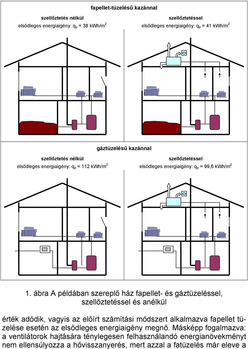 ábra A példában szereplő ház fapellet- és gáztüzeléssel, szellőztetéssel és anélkül érték adódik, vagyis az előírt számítási módszert alkalmazva fapellet tüzelése
