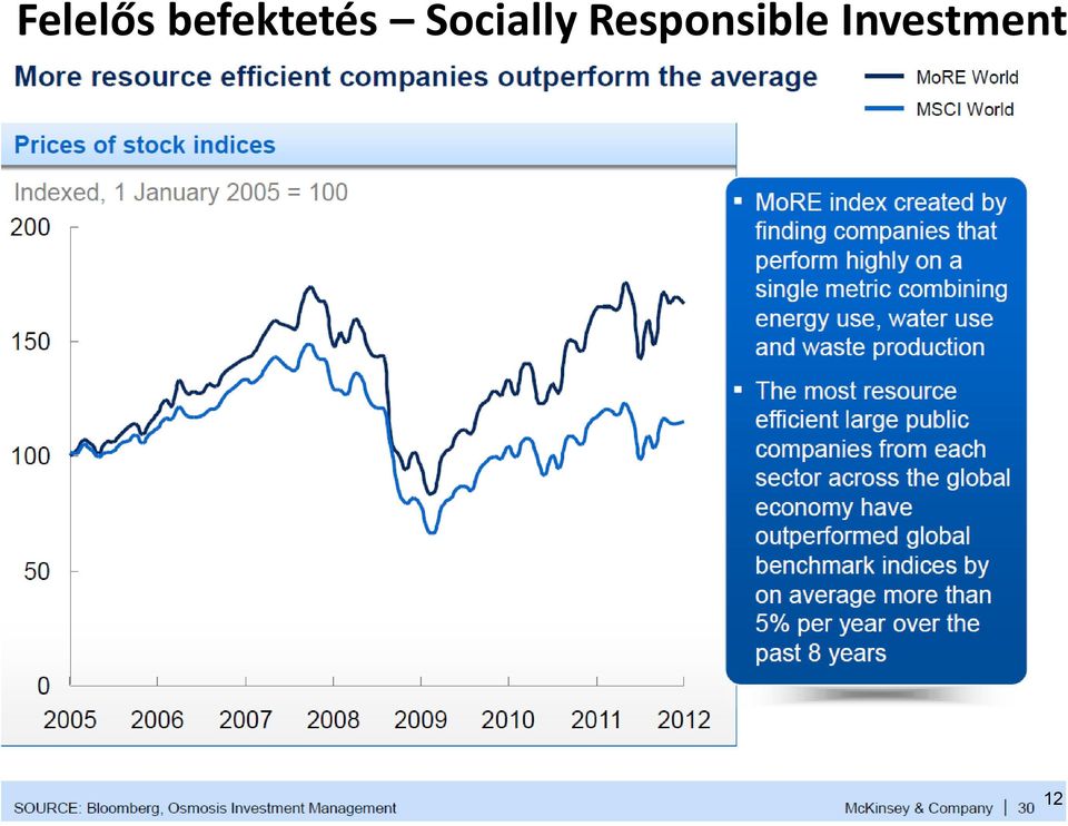 Socially