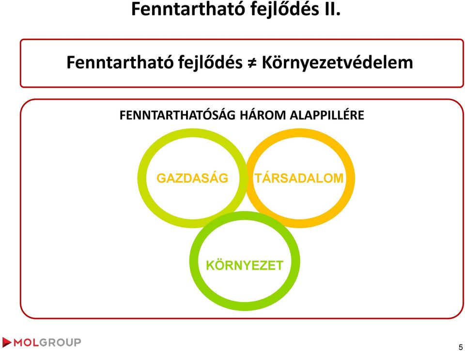 Környezetvédelem FENNTARTHATÓSÁG