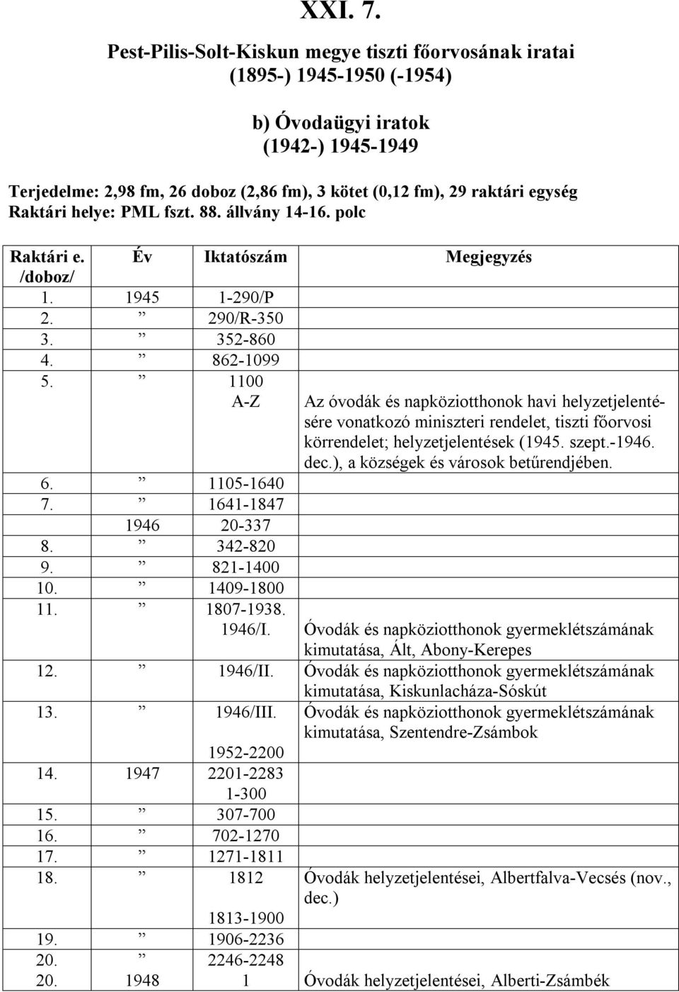 Raktári helye: PML fszt. 88. állvány 14-16. polc Raktári e. Év Iktatószám Megjegyzés 1. 1945 1-290/P 2. 290/R-350 3. 352-860 4. 862-1099 5. 1100 A-Z 6. 1105-1640 7. 1641-1847 1946 20-337 8. 342-820 9.