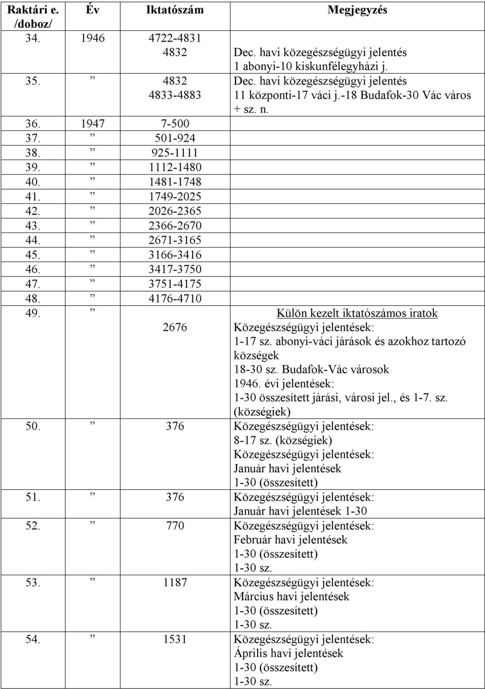 havi közegészségügyi jelentés 11 központi-17 váci j.-18 Budafok-30 Vác város + sz. n. Külön kezelt iktatószámos iratok Közegészségügyi jelentések: 1-17 sz.