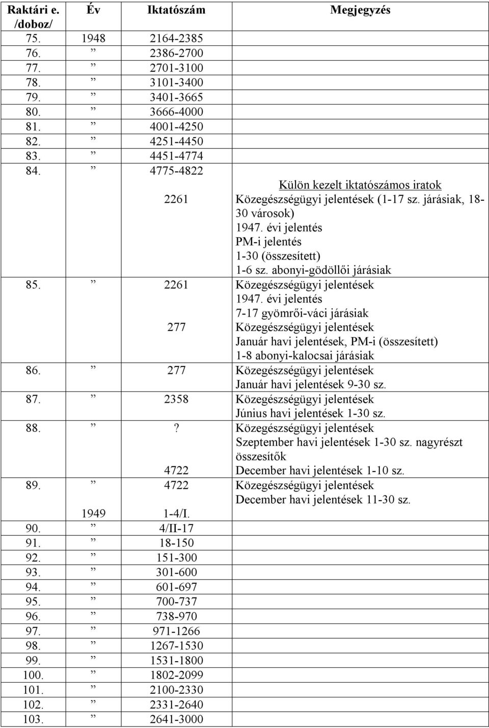 2261 277 Közegészségügyi jelentések 1947. évi jelentés 7-17 gyömrői-váci járásiak Közegészségügyi jelentések Január havi jelentések, PM-i (összesített) 1-8 abonyi-kalocsai járásiak 86.