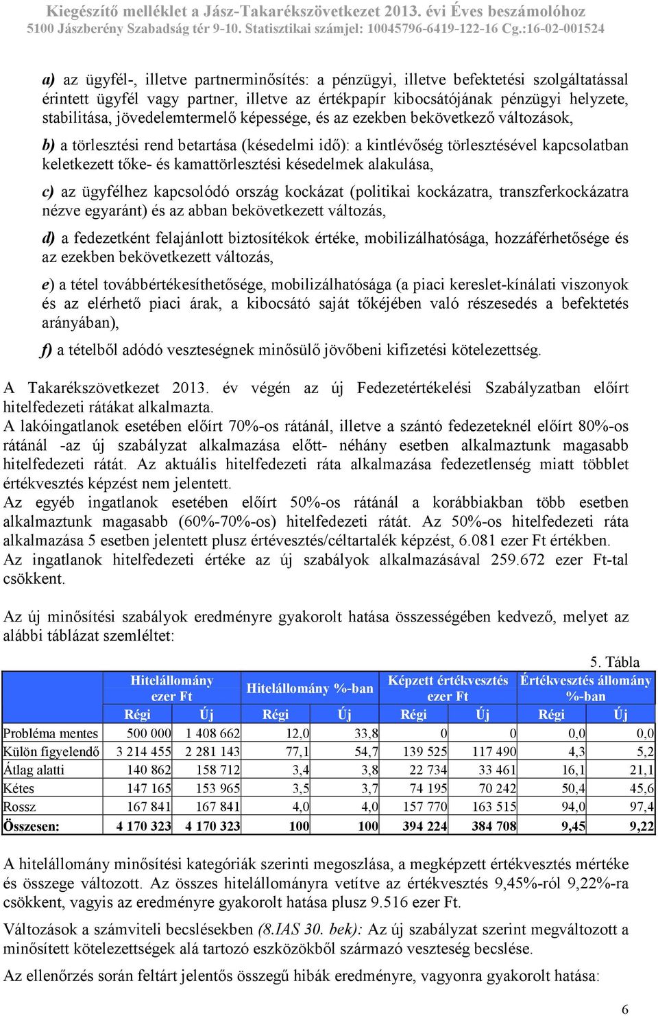 késedelmek alakulása, c) az ügyfélhez kapcsolódó ország kockázat (politikai kockázatra, transzferkockázatra nézve egyaránt) és az abban bekövetkezett változás, d) a fedezetként felajánlott