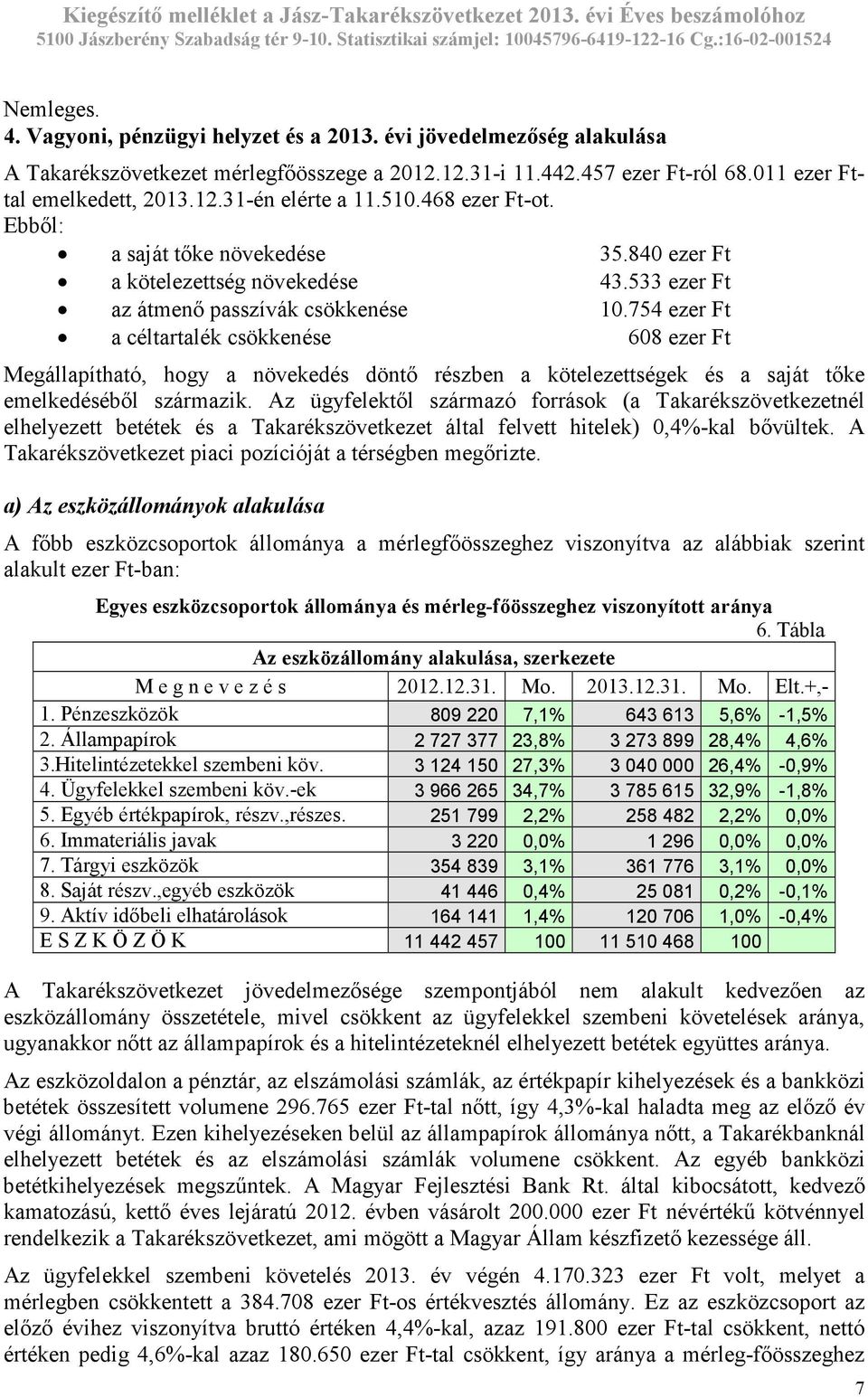 754 ezer Ft a céltartalék csökkenése 608 ezer Ft Megállapítható, hogy a növekedés döntı részben a kötelezettségek és a saját tıke emelkedésébıl származik.