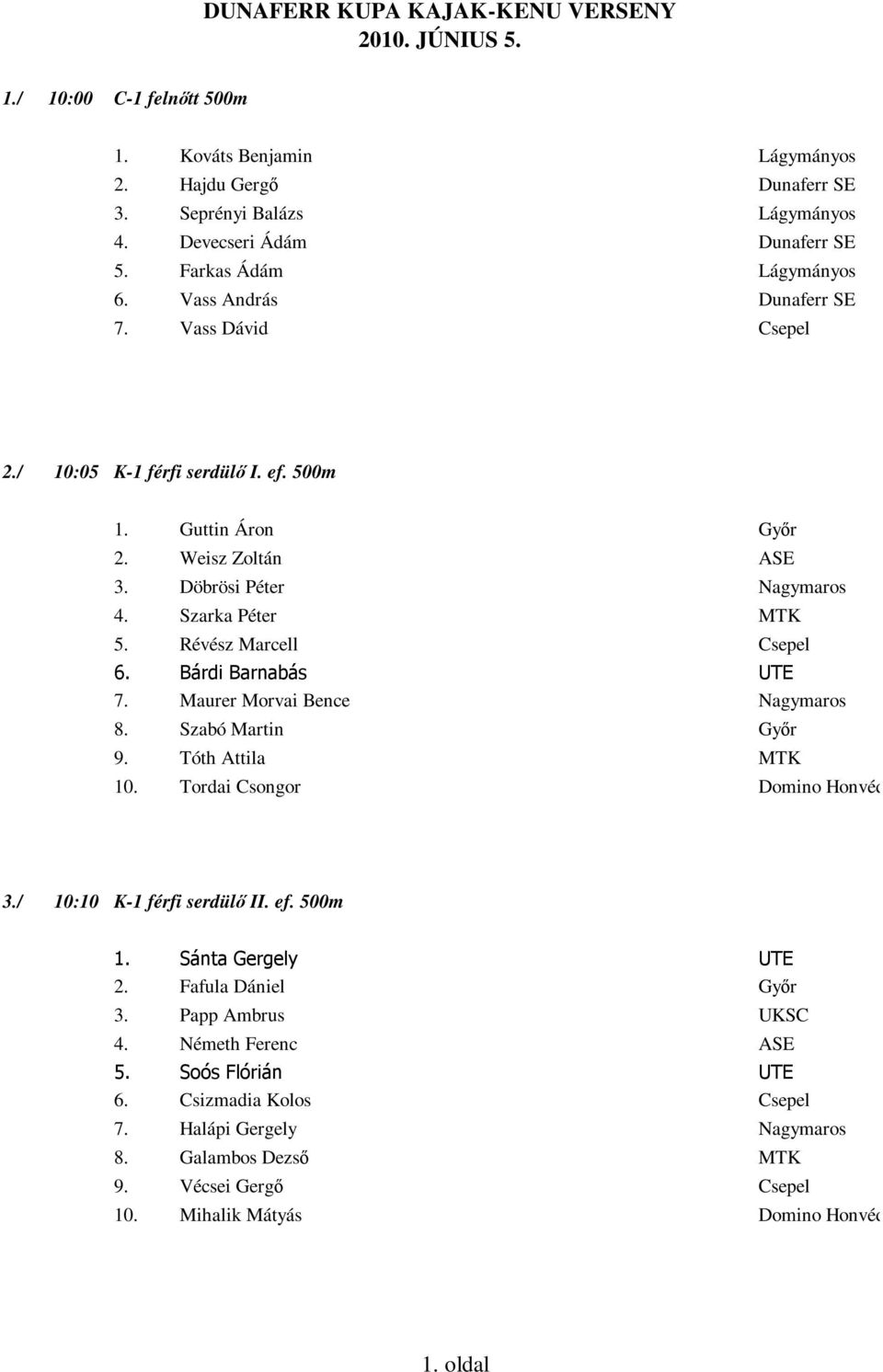 Révész Marcell Csepel 6. Bárdi Barnabás UTE 7. Maurer Morvai Bence Nagymaros 8. Szabó Martin Győr 9. Tóth Attila MTK 10. Tordai Csongor Domino Honvéd 3./ 10:10 K-1 férfi serdülő II. ef. 500m 1.