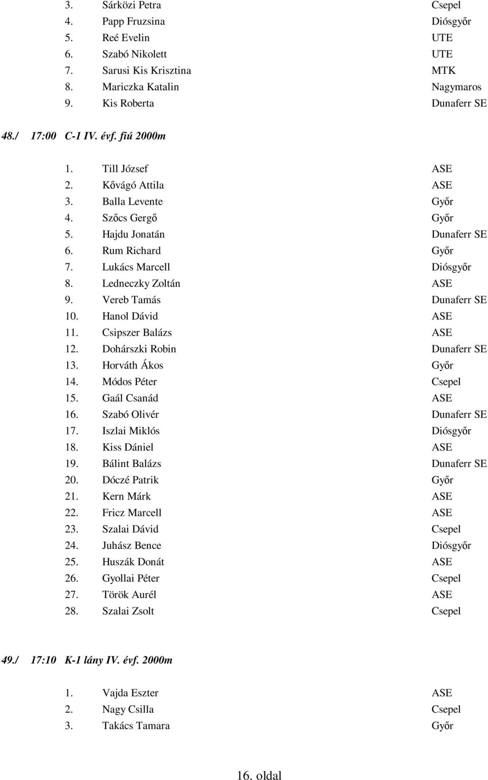 Vereb Tamás Dunaferr SE 10. Hanol Dávid ASE 11. Csipszer Balázs ASE 12. Dohárszki Robin Dunaferr SE 13. Horváth Ákos Győr 14. Módos Péter Csepel 15. Gaál Csanád ASE 16. Szabó Olivér Dunaferr SE 17.