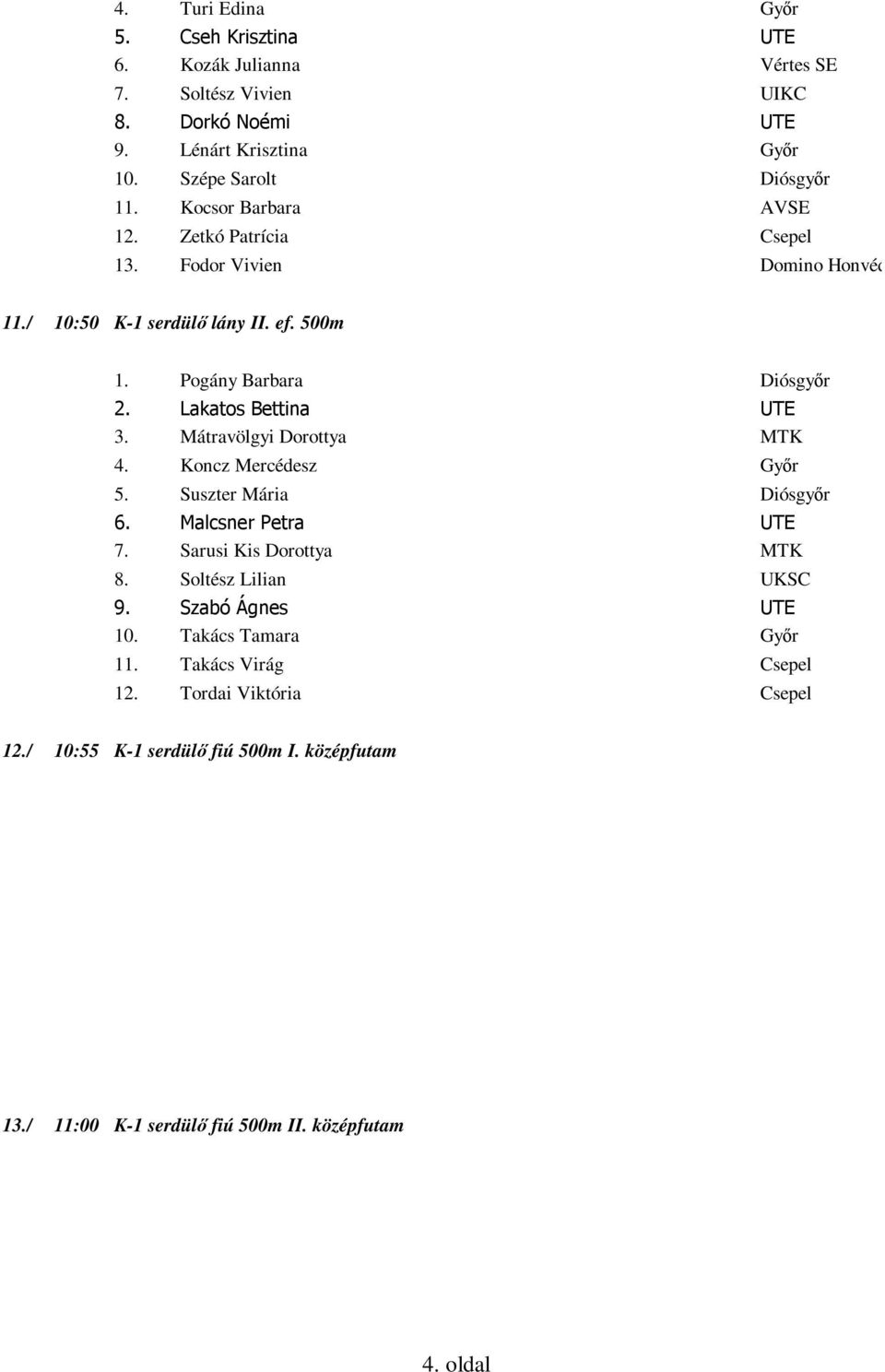 Mátravölgyi Dorottya MTK 4. Koncz Mercédesz Győr 5. Suszter Mária Diósgyőr 6. Malcsner Petra UTE 7. Sarusi Kis Dorottya MTK 8. Soltész Lilian UKSC 9. Szabó Ágnes UTE 10.