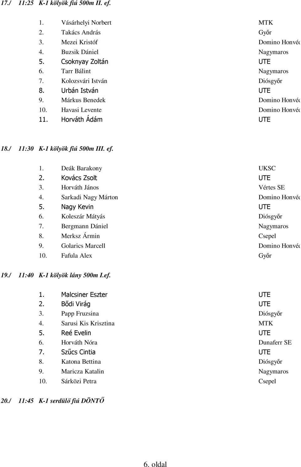 Kovács Zsolt UTE 3. Horváth János Vértes SE 4. Sarkadi Nagy Márton Domino Honvéd 5. Nagy Kevin UTE 6. Koleszár Mátyás Diósgyőr 7. Bergmann Dániel Nagymaros 8. Merksz Ármin Csepel 9.