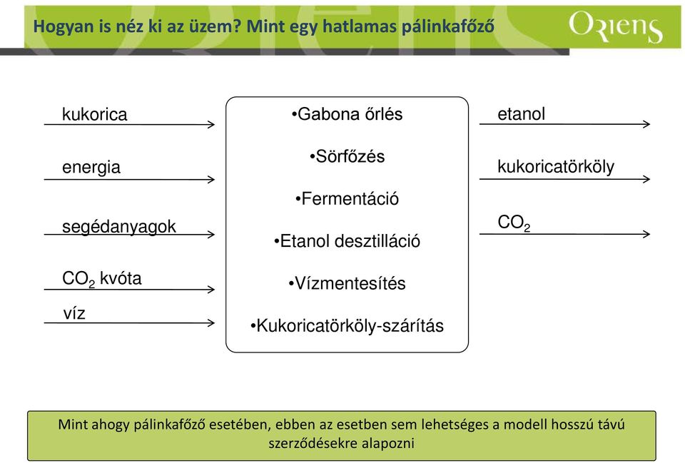 őrlés Sörfőzés Fermentáció Etanol desztilláció Vízmentesítés