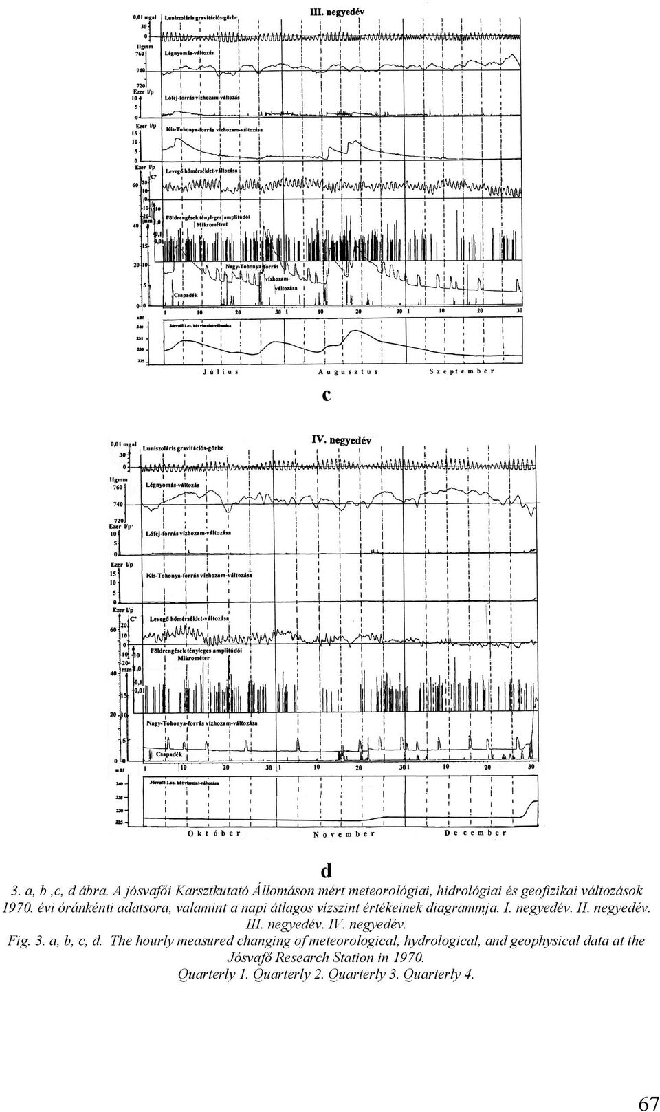 évi óránkénti adatsora, valamint a napi átlagos vízszint értékeinek diagrammja. I. negyedév. II. negyedév. III.