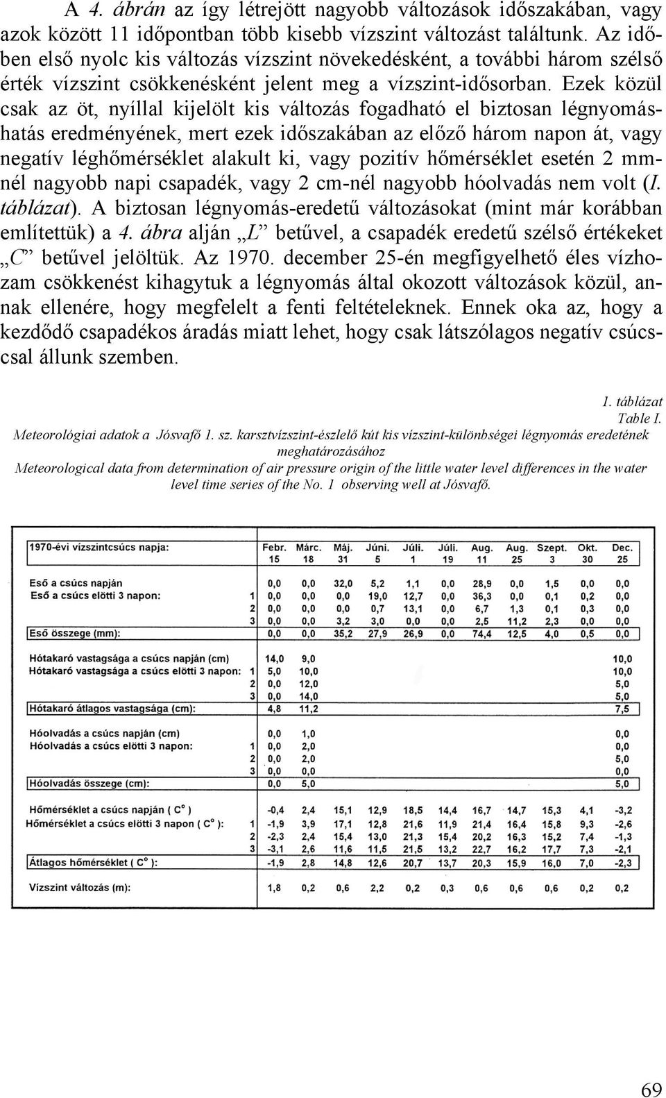 Ezek közül csak az öt, nyíllal kijelölt kis változás fogadható el biztosan légnyomáshatás eredményének, mert ezek időszakában az előző három napon át, vagy negatív léghőmérséklet alakult ki, vagy