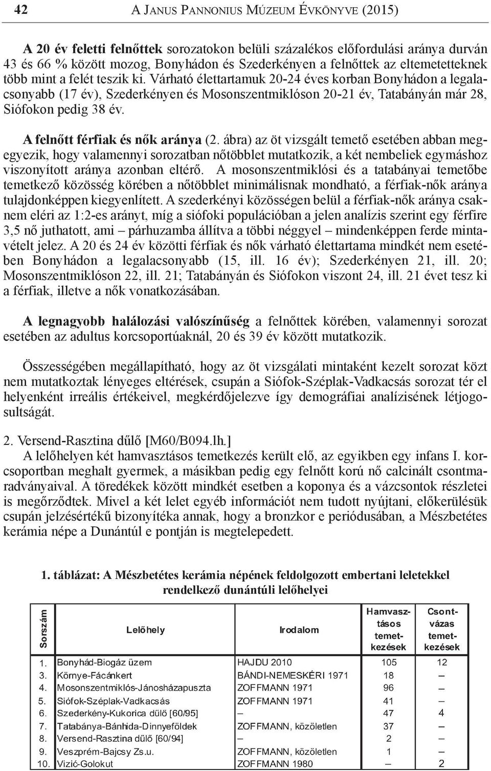 Várható élettartamuk 20-24 éves korban Bonyhádon a legalacsonyabb (17 év), Szederkényen és Mosonszentmiklóson 20-21 év, Tatabányán már 28, Siófokon pedig 38 év. A felnőtt férfiak és nők aránya (2.